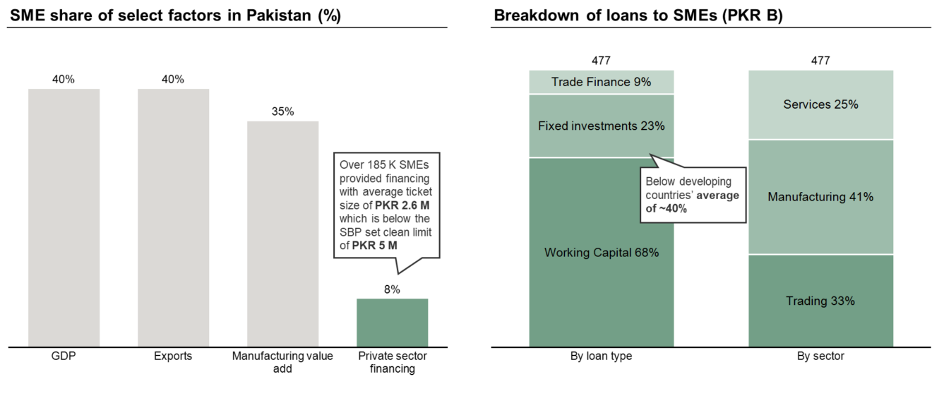 Importance-of-SME-in-Pakistan