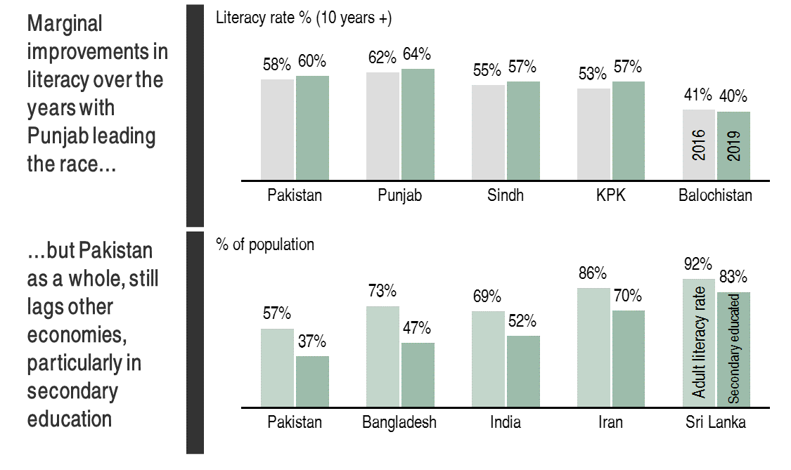 Literacy-rates
