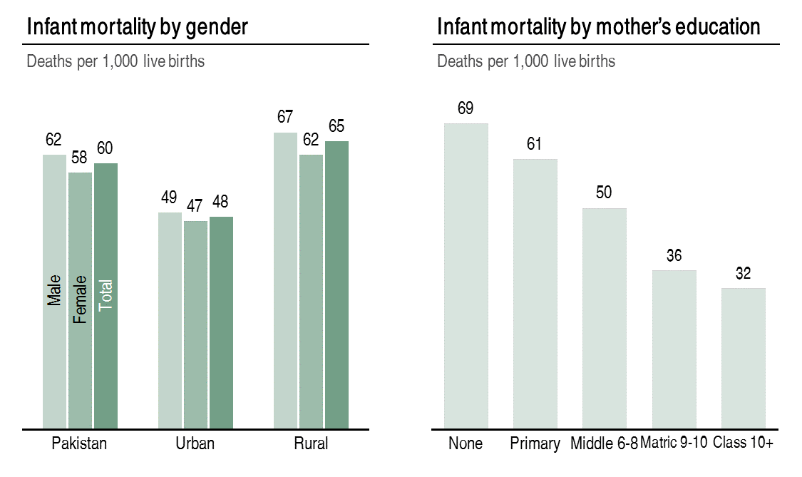 Infant-mortality_gender_mother