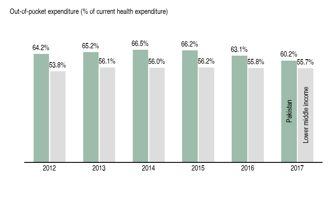 Private-health-spend