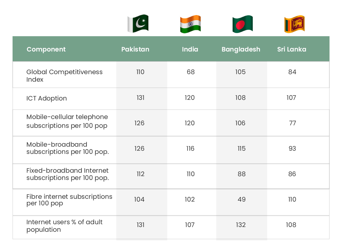 digital divide in Pakistan