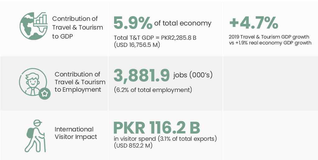 pakistan tourism income