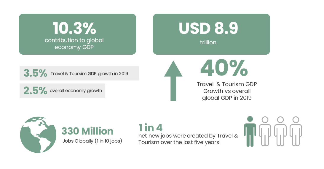 tourism contribution to gdp in pakistan 2022