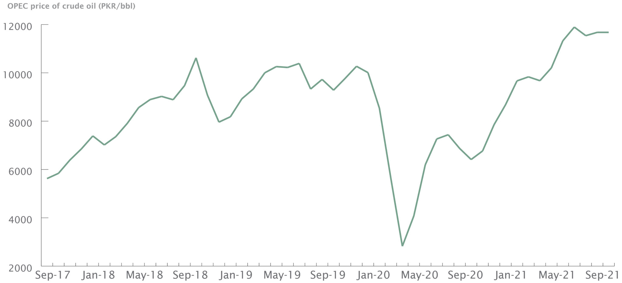 breaking-down-the-price-of-petrol-in-pakistan-macro-pakistani